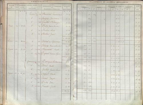 État de sections et matrice de rôle de la contribution foncière.
