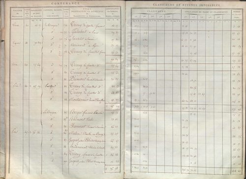 État de sections et matrice de rôle de la contribution foncière.