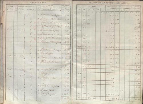 État de sections et matrice de rôle de la contribution foncière.