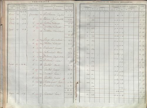 État de sections et matrice de rôle de la contribution foncière.