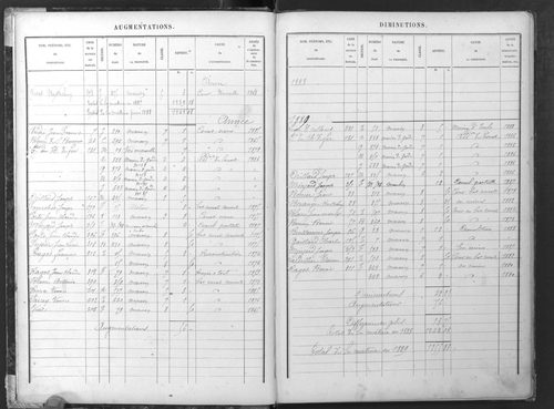1882-1911.