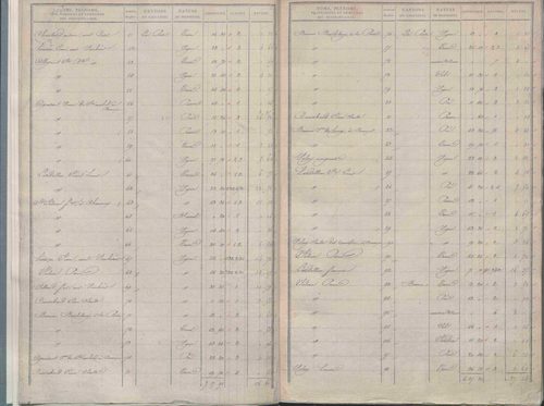État de sections.