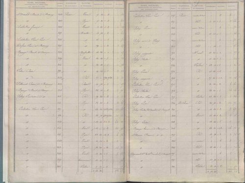 État de sections.