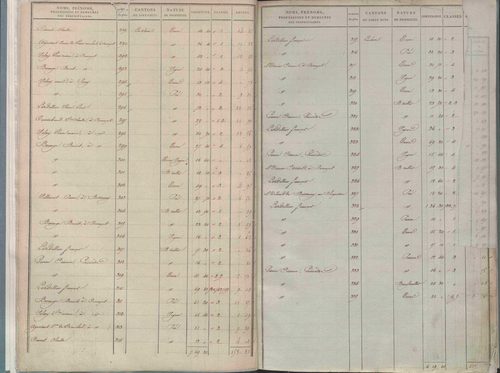 État de sections.