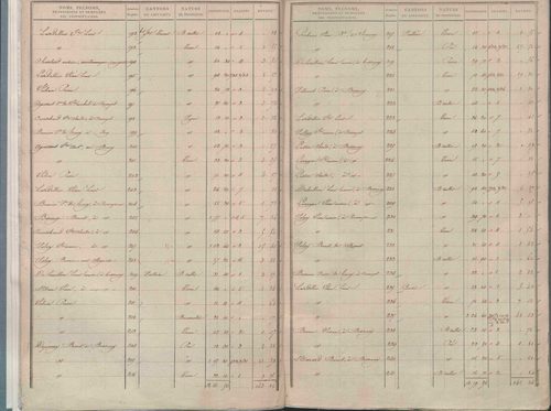 État de sections.