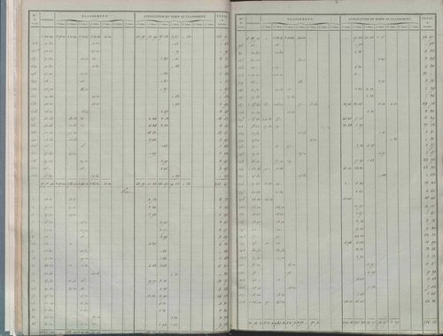 État de sections.