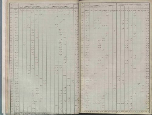 État de sections.
