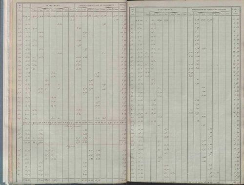 État de sections.