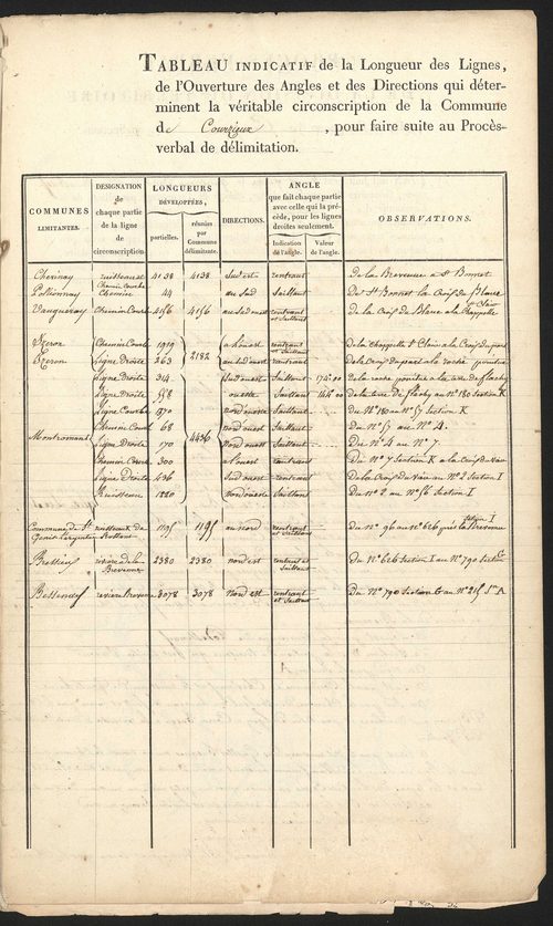 Courzieux, 2 décembre 1823.