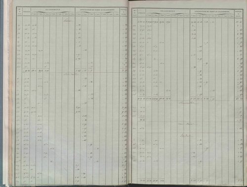 État de sections.