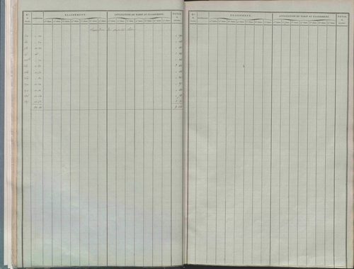 État de sections.