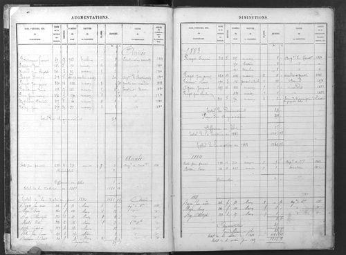 1882-1911.