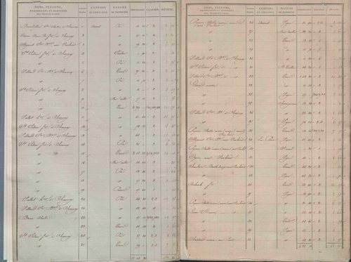 État de sections.