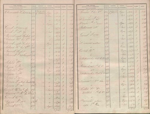 État de sections.