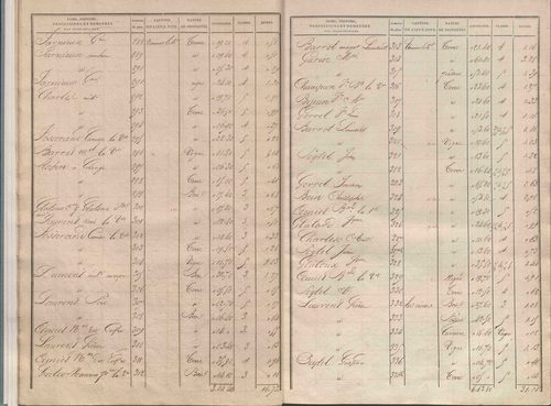État de sections.
