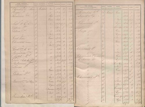 État de sections.