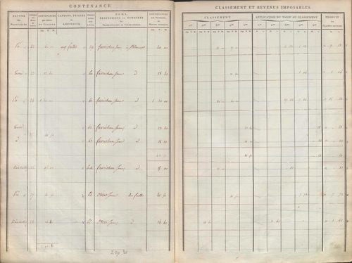 État de sections.