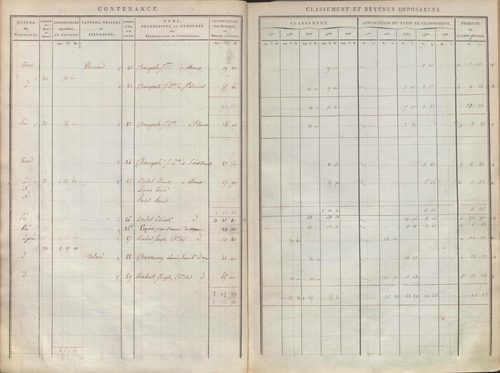 État de sections.