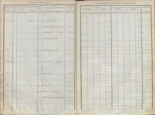 État de sections.