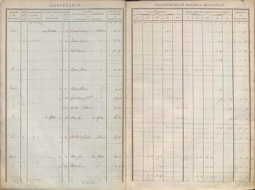 État de sections.