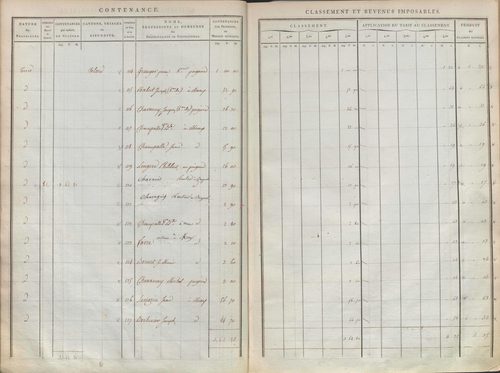 État de sections.