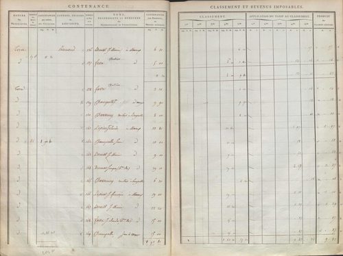 État de sections.