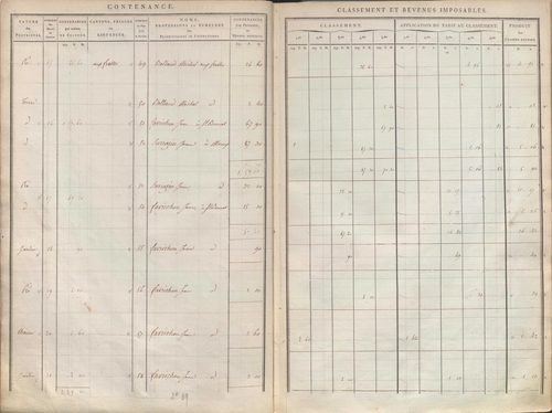 État de sections.