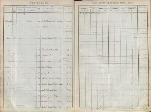 État de sections.