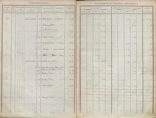 État de sections.