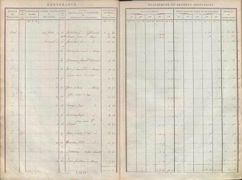 État de sections.
