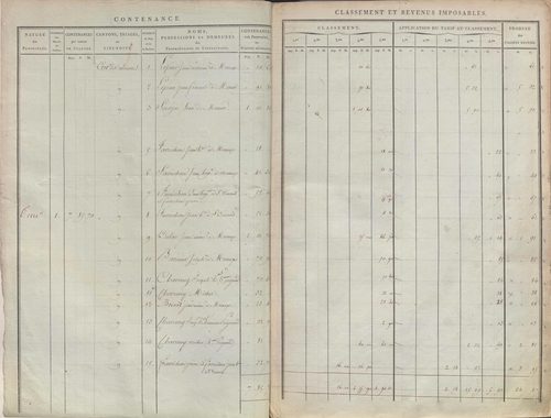 État de sections.