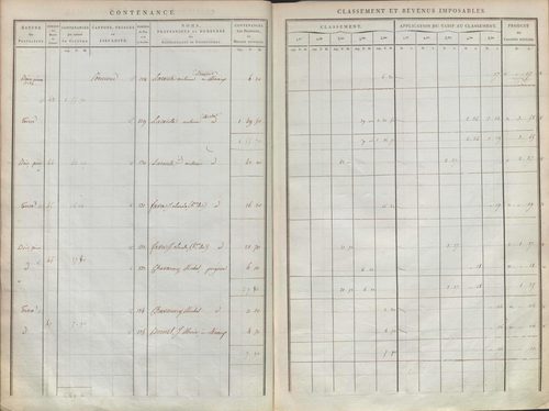 État de sections.