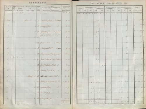État de sections.