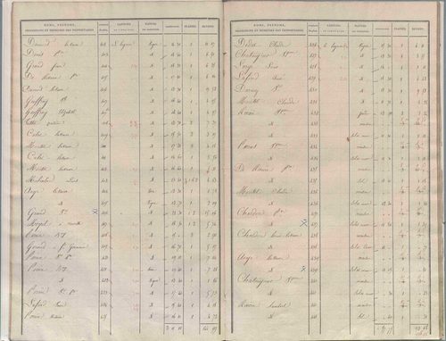 État de sections.