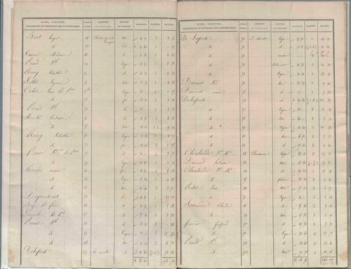 État de sections.
