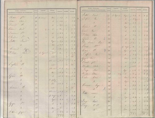 État de sections.