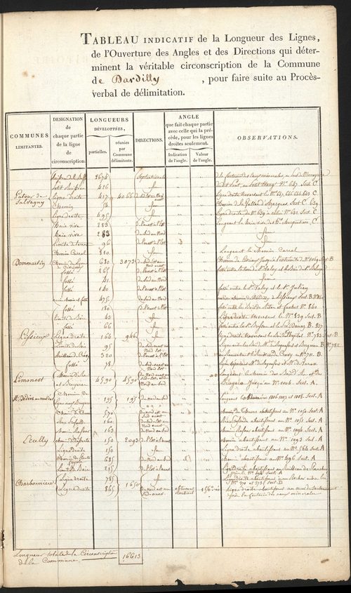 Dardilly, 9 mars 1824.
