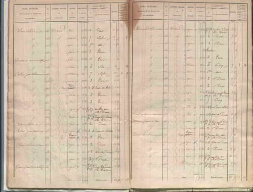 État de sections.