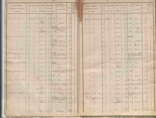 État de sections.