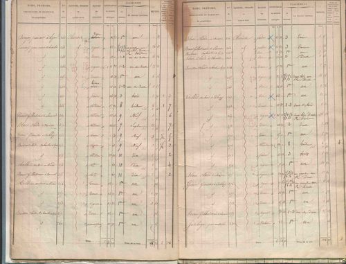 État de sections.