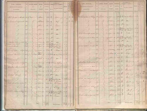État de sections.