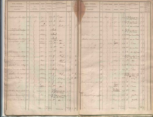 État de sections.