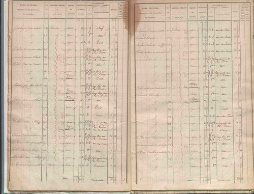 État de sections.