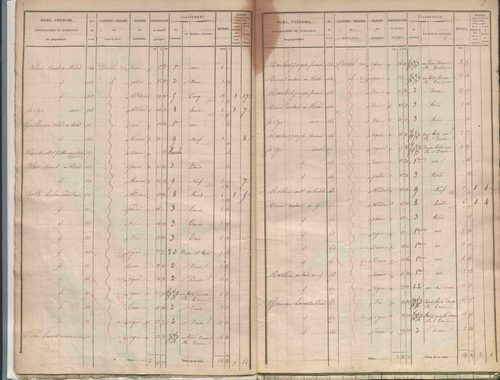 État de sections.
