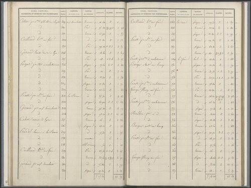 État de sections.