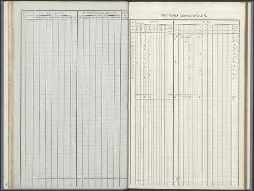 État de sections.