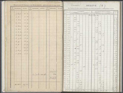 État de sections.