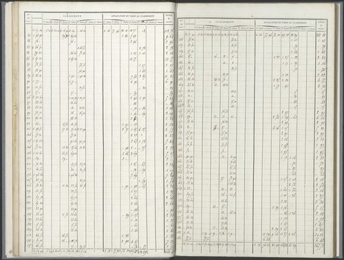 État de sections.
