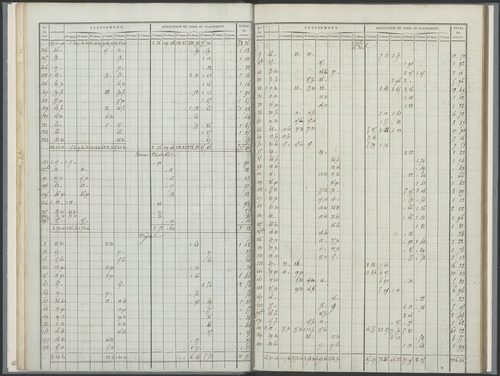 État de sections.