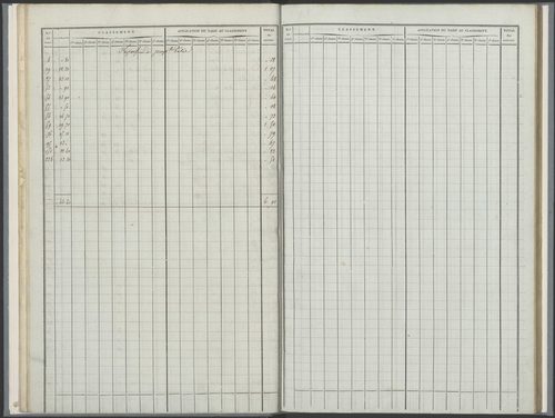État de sections.